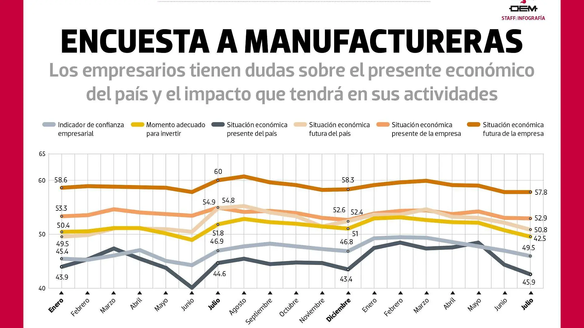 Encuestas a manufactureras